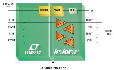 RS232 isolata con alimentatore da 1W (isolato)